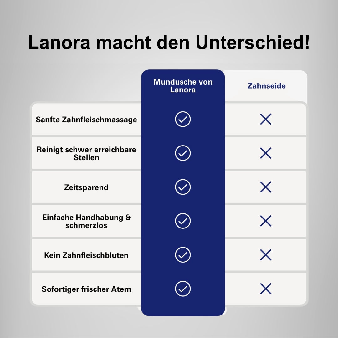 Lanora FreshFlow Munddusche